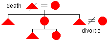 matricentric family diagram